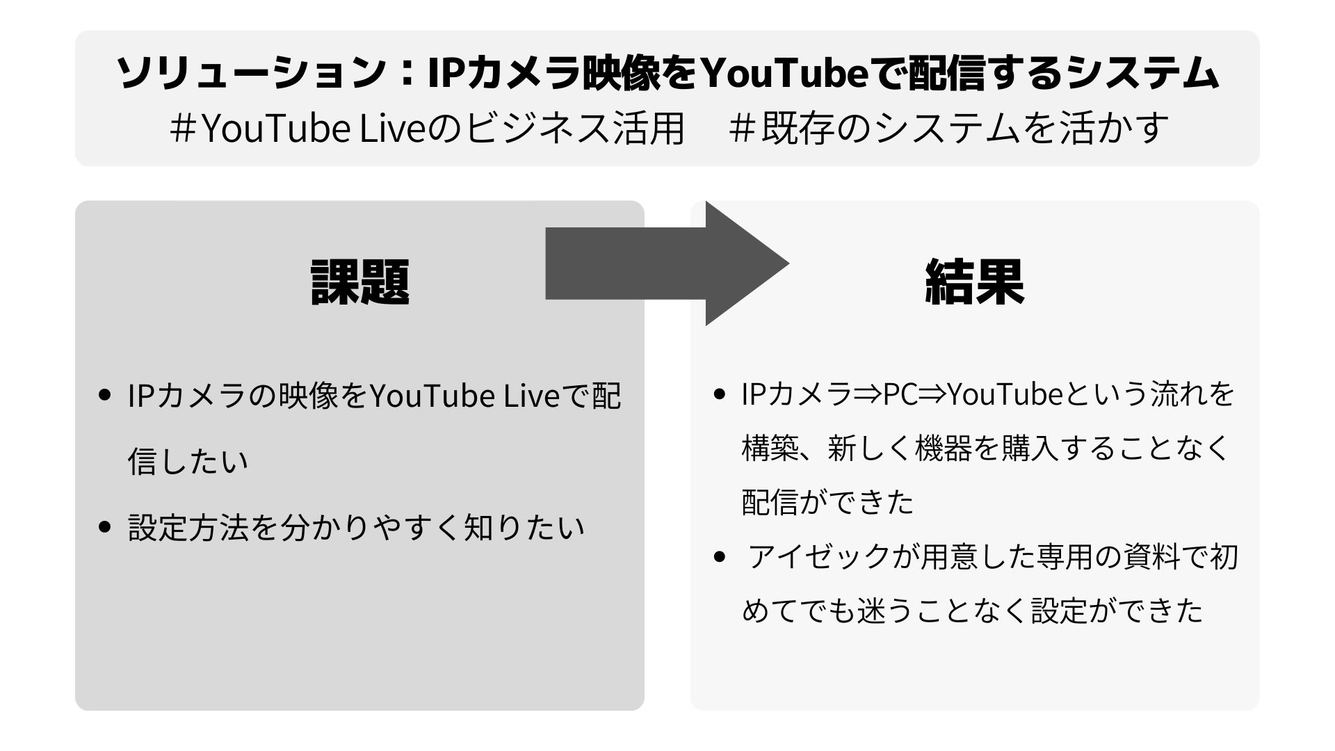 YouTube Live配信　要約