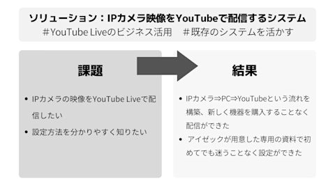 YouTube Live配信　要約