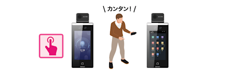 タッチスクリーン対応デバイス