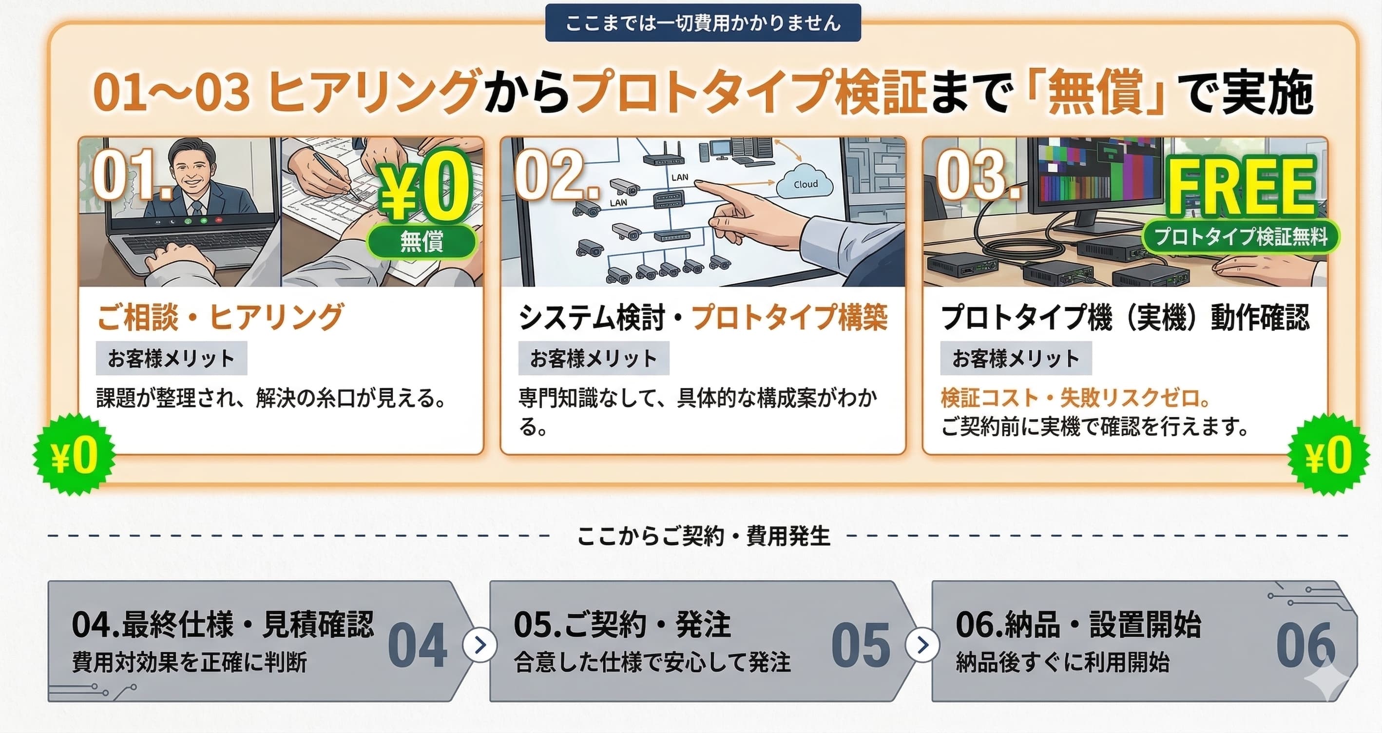 アイゼックのサービス紹介