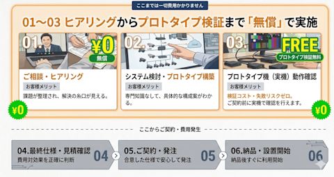 アイゼックのサービス紹介