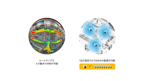 360度カメラ 解決