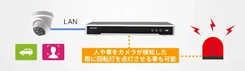 gni-m2-nvr-010