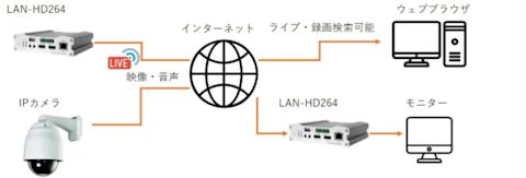 transfer-description-lan-hd264-001