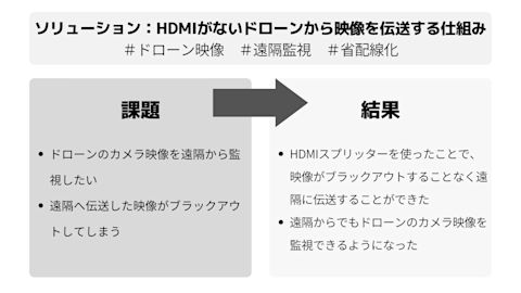 ドローン要約