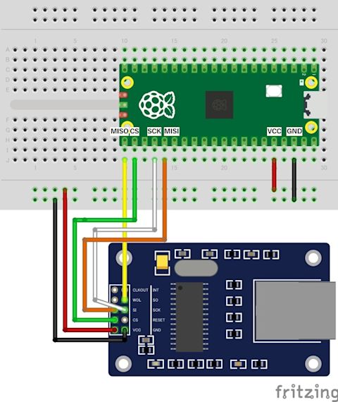 Raspberry Pi Pico と ENC28J60 のSPI接続例