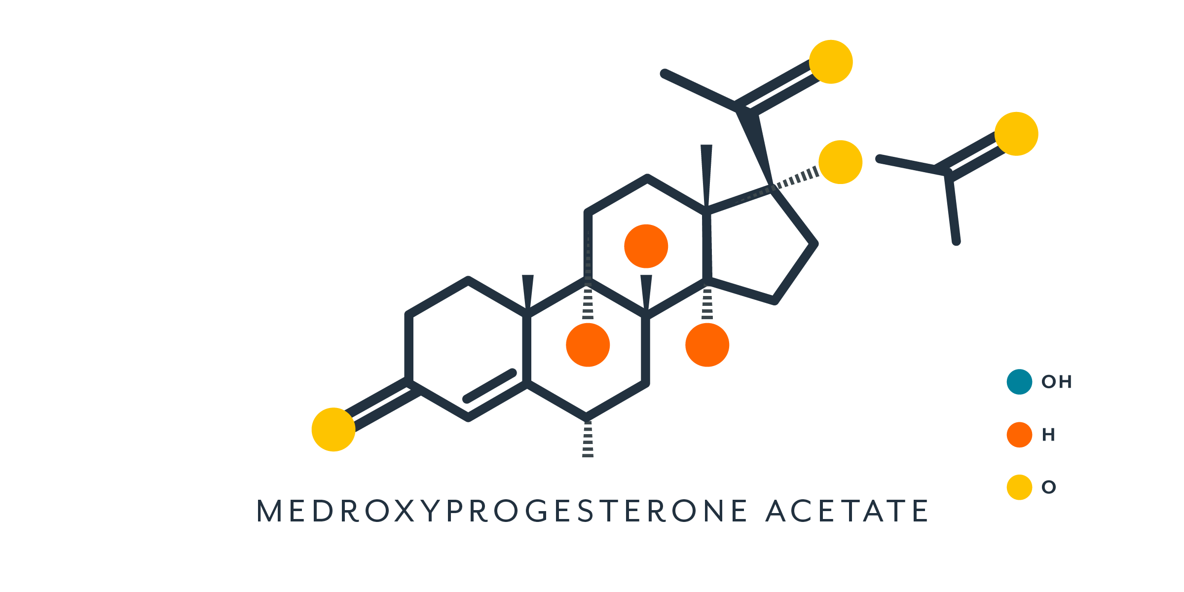 molecular structure of medroxyprogesterone acetate