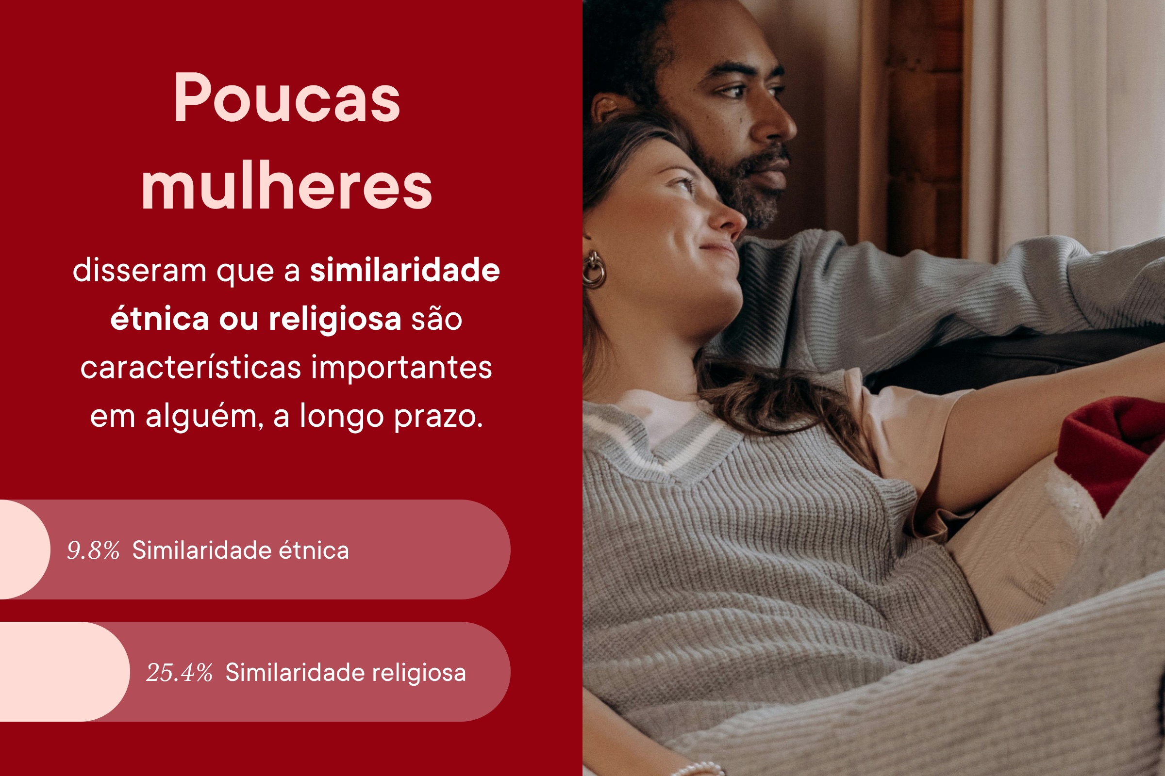 A graph showing how many people said ethnic or religious similarity is important, with a flag showing different religious symbols. 