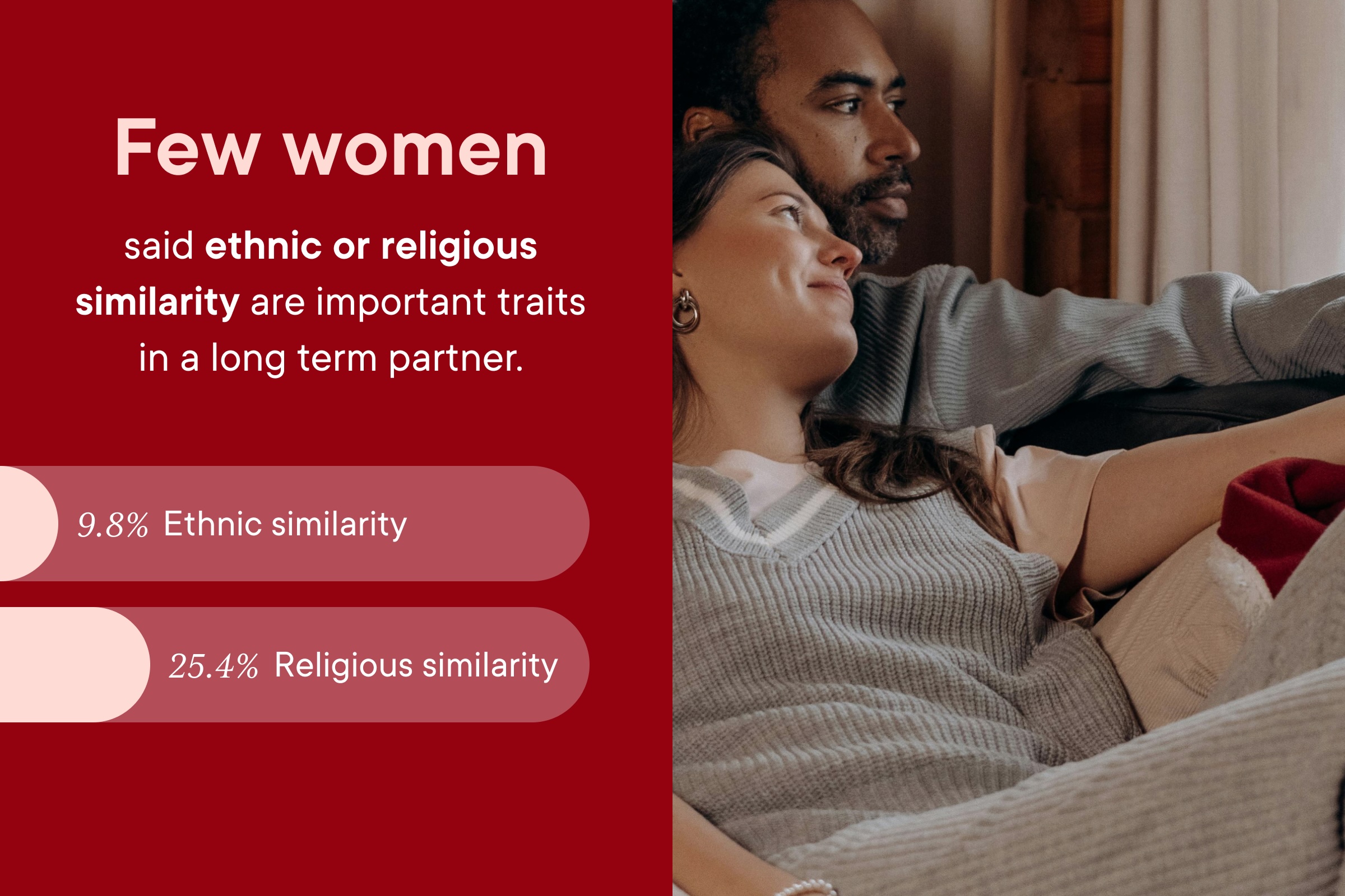 A graph showing how many people said ethnic or religious similarity is important, with a flag showing different religious symbols. 