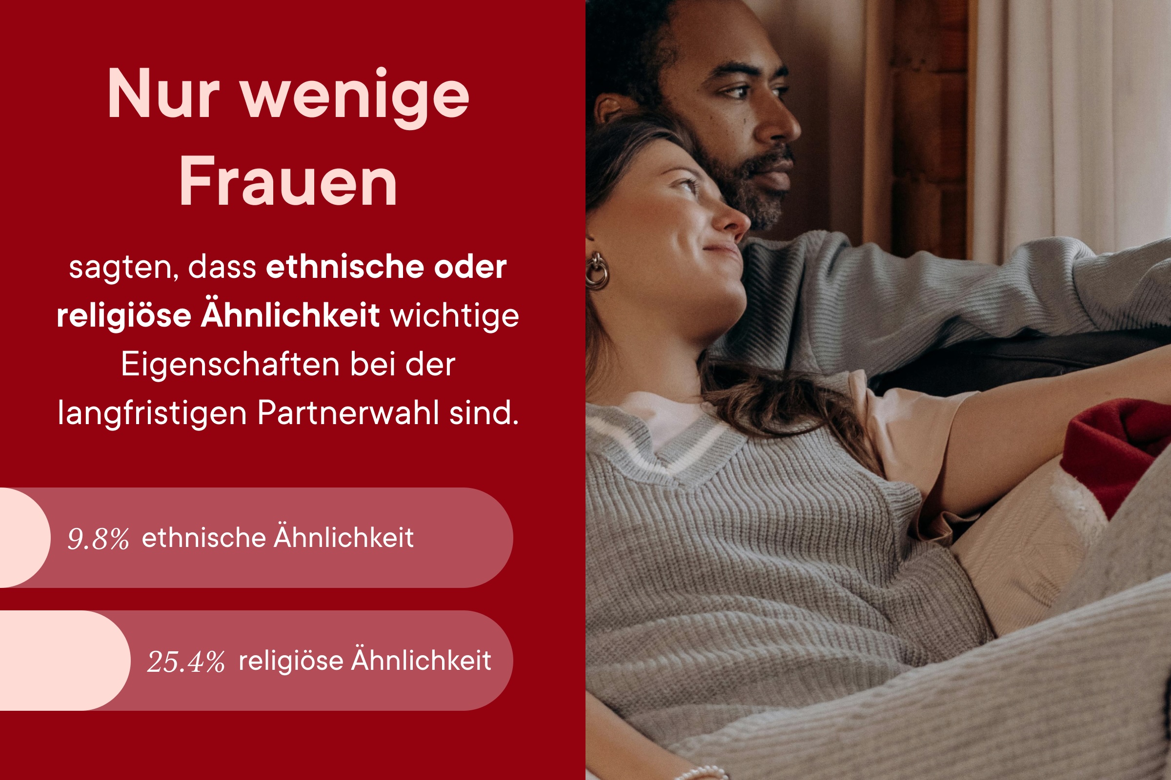 A graph showing how many people said ethnic or religious similarity is important, with a flag showing different religious symbols. 