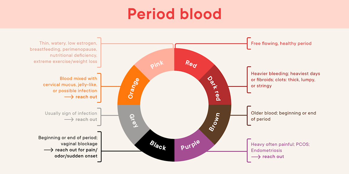 Stringy Period Blood Clots During Your Period - What You Should Know