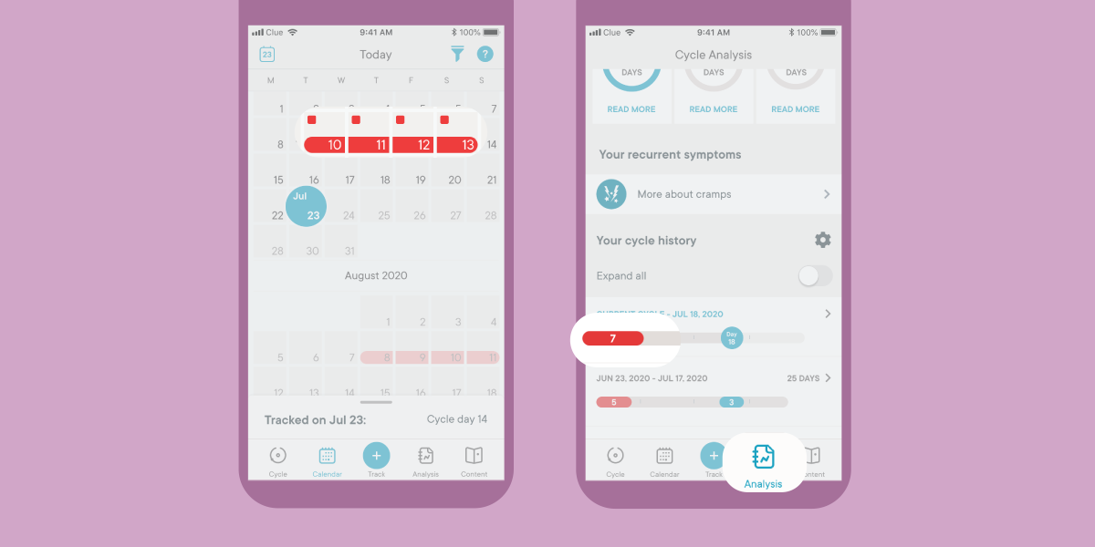 The calendar in the Clue app showing past period dates, and the analysis view of the Clue app showing detailed information about previous menstrual cycles. 