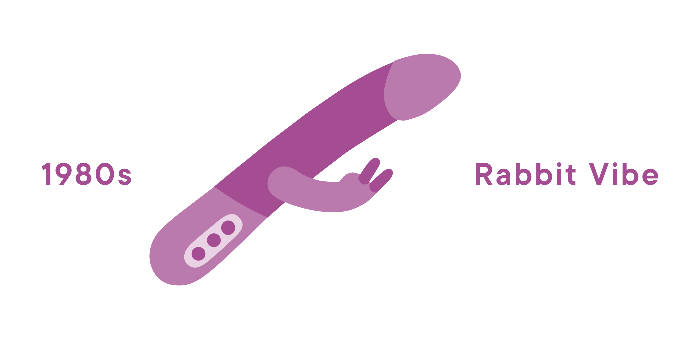 A history of vibrators from ancient times to the present