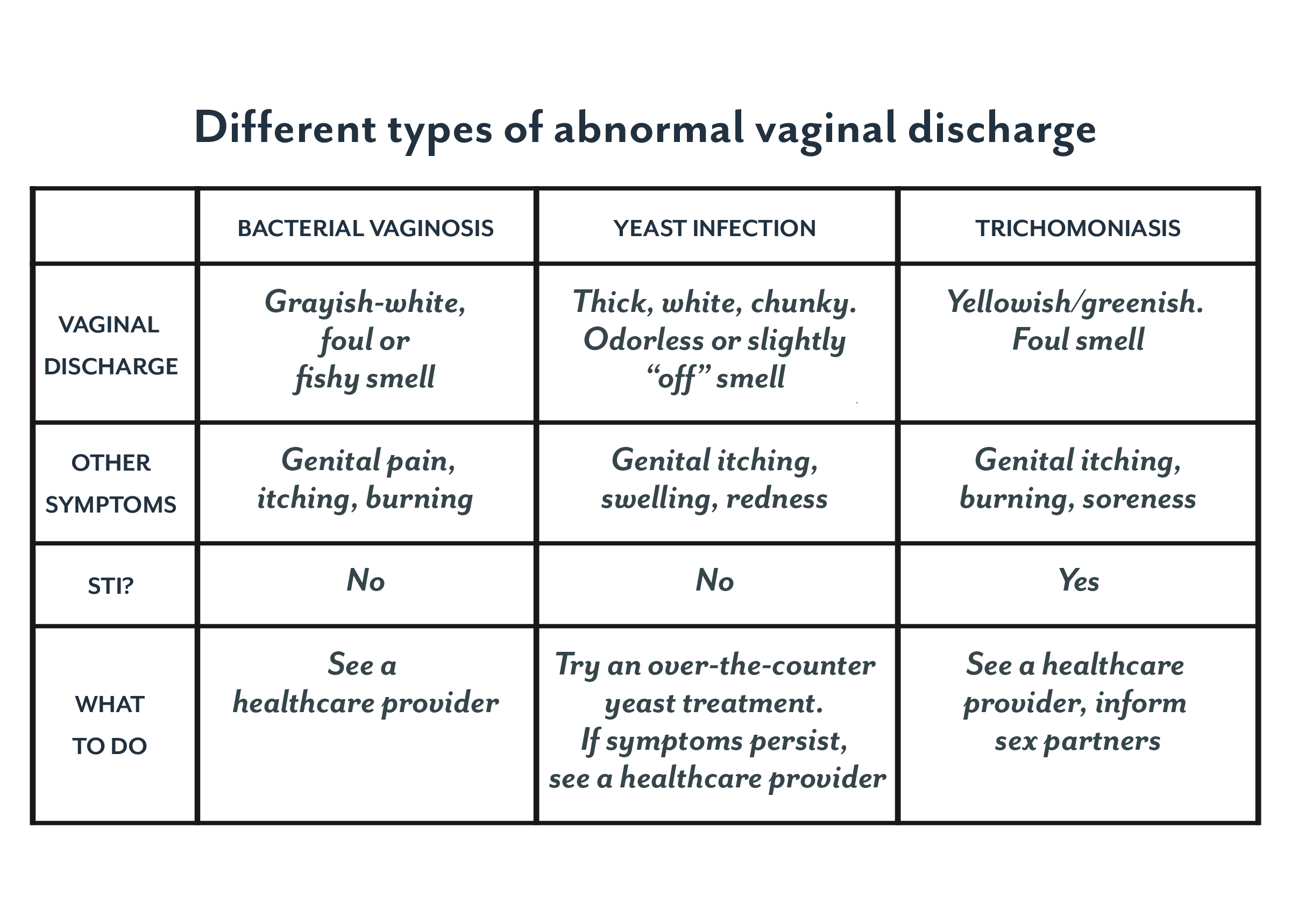 5 Common Causes of Vaginal Discharge