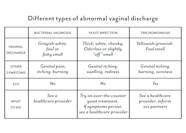 Vaginal Discharge What s Normal Brown Discharge Yellow Discharge 