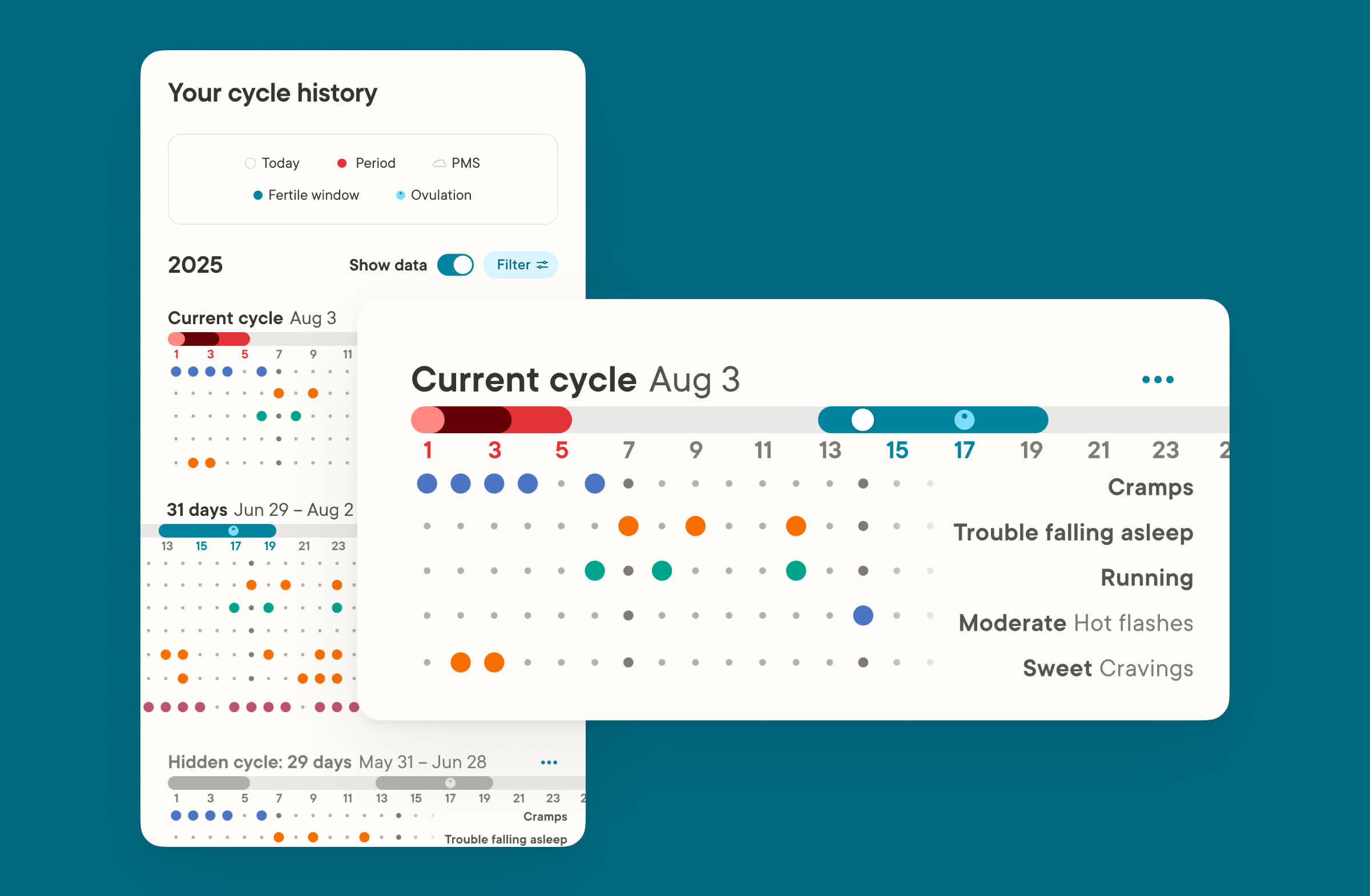 Cycle history