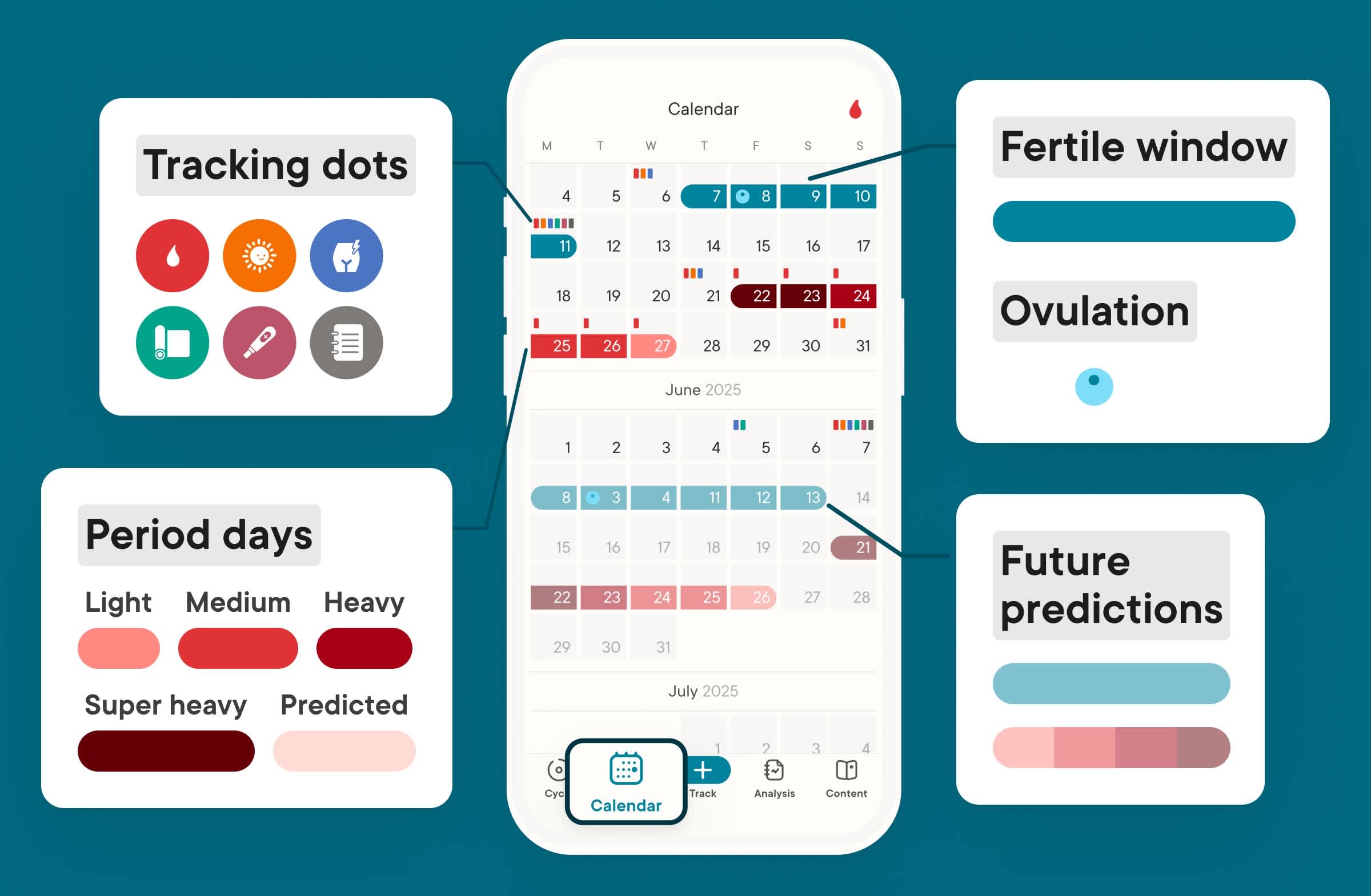 The calendar view in the Clue app key with tracking dots, fertile window, period days etc