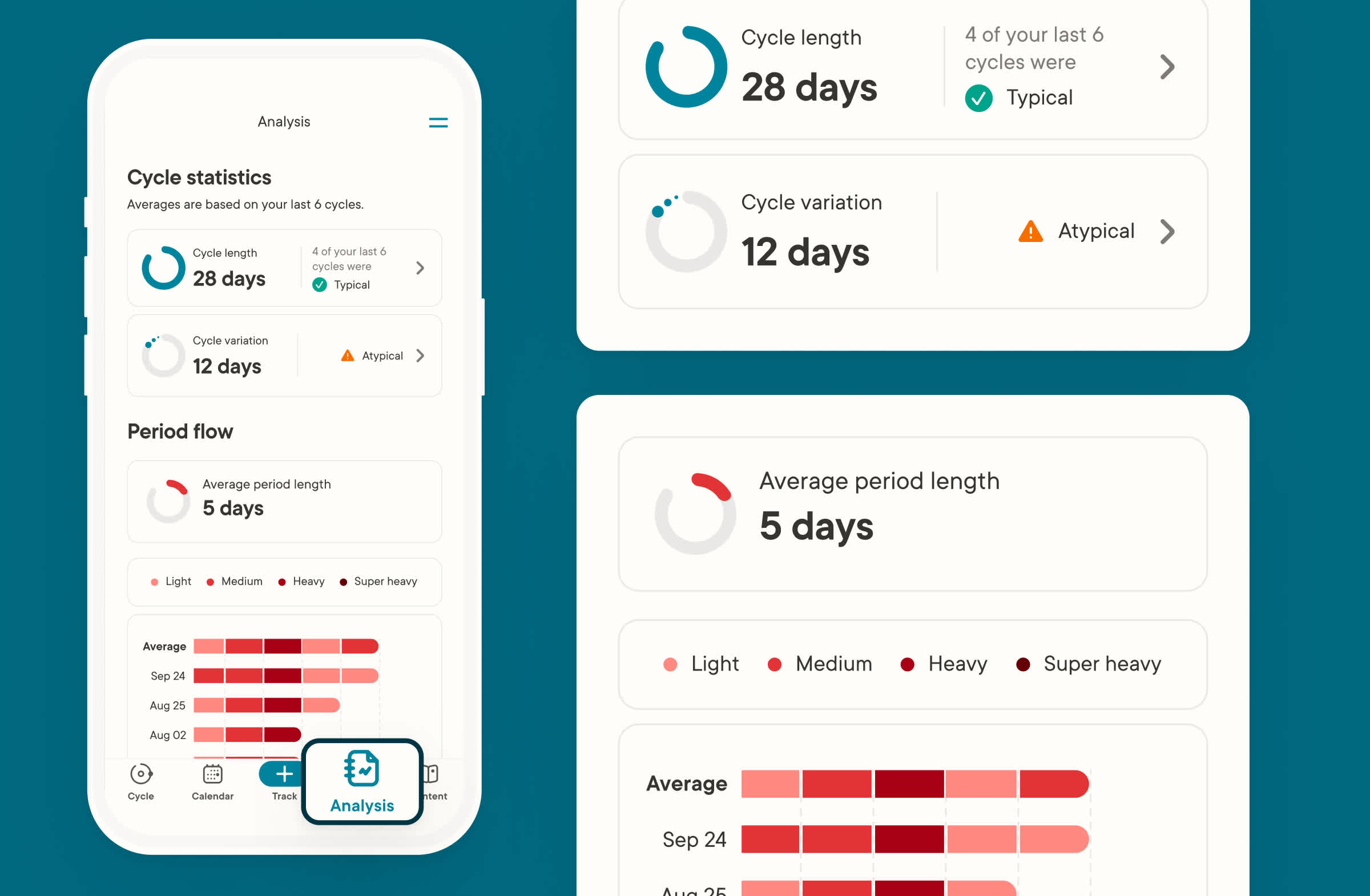 Clue plus analysis tab stats and period