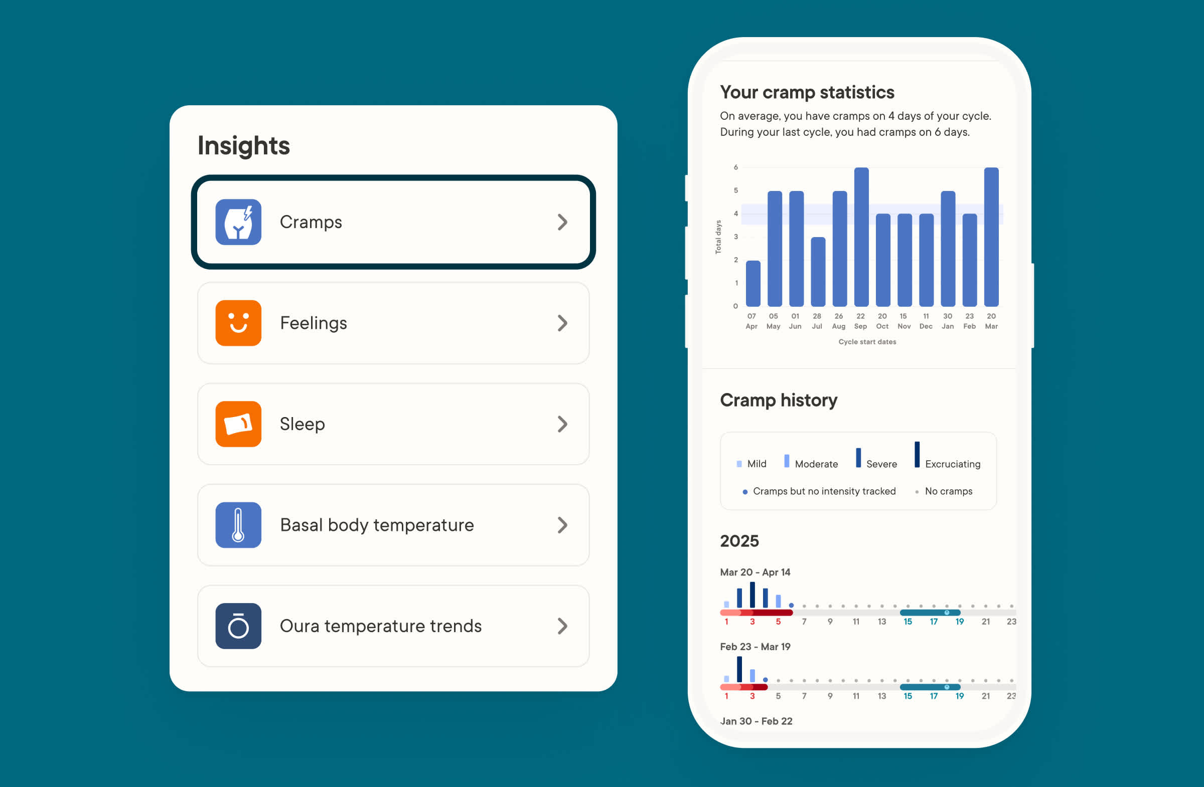 Tracking insights in Clue Plus analysis tab