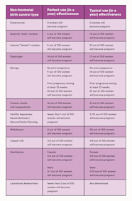Different Types Of Birth Control Chart Popgse