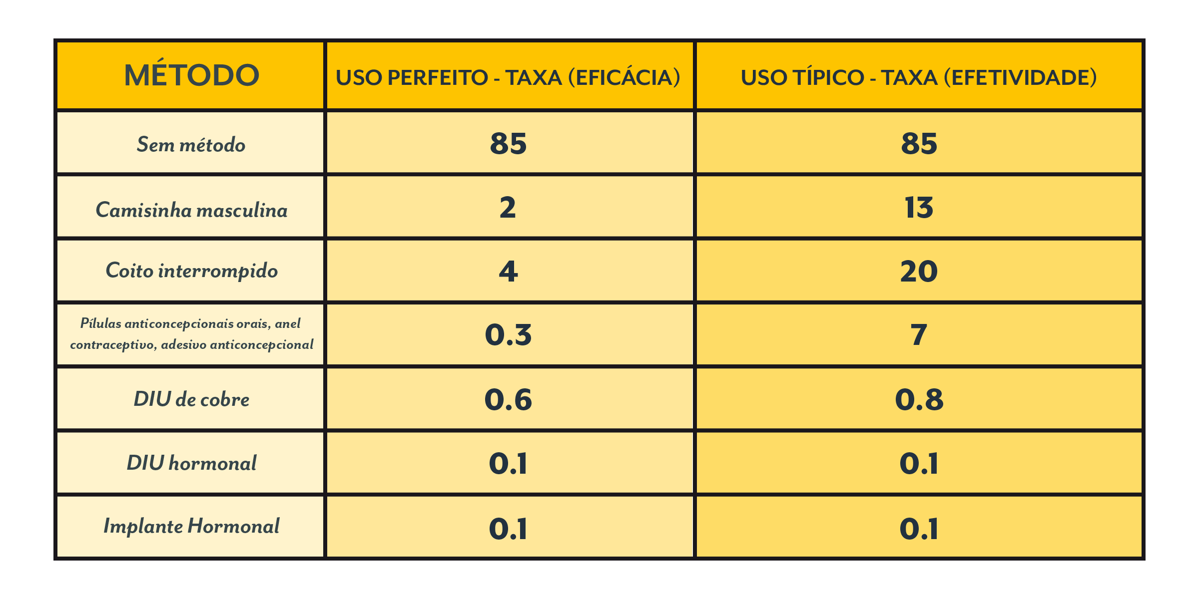 Qual é A Eficácia Dos Diferentes Métodos Contraceptivos 6956