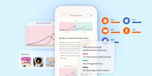 Pantalla de insights de fase del ciclo en la app Clue, mostrando la fase folicular tardía con gráficos hormonales de FSH, LH, progesterona y estrógeno, además de porcentajes de síntomas registrados por la comunidad y artículos relacionados.