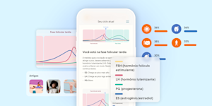 Tela de insights da fase do ciclo no app Clue mostrando a fase folicular tardia, com gráficos hormonais de FSH, LH, progesterona e estrogênio, além de porcentagens de sintomas monitorados pela comunidade e artigos relacionados.