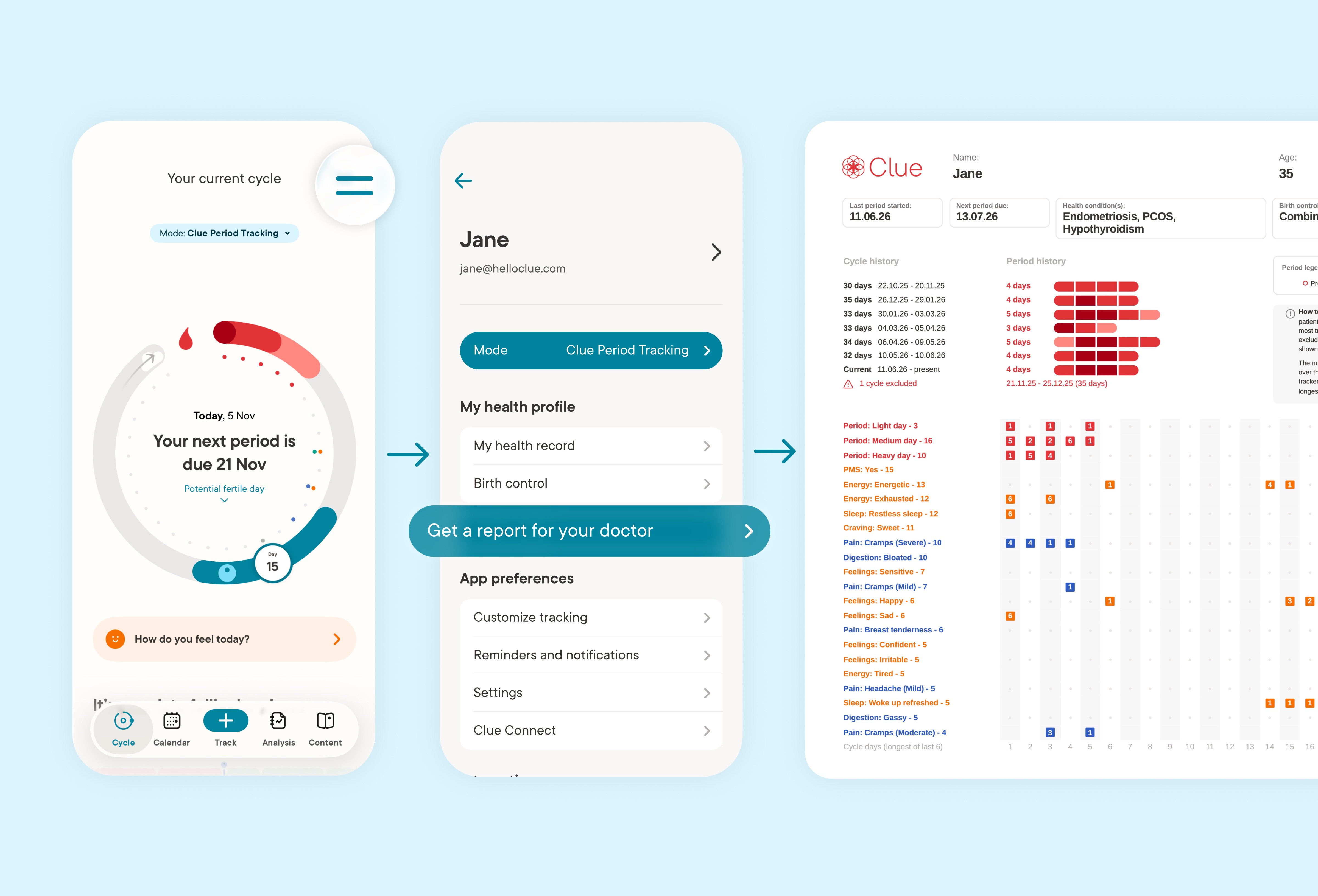 A preview of the Doctor's Report, which can be purchased in the Clue app 