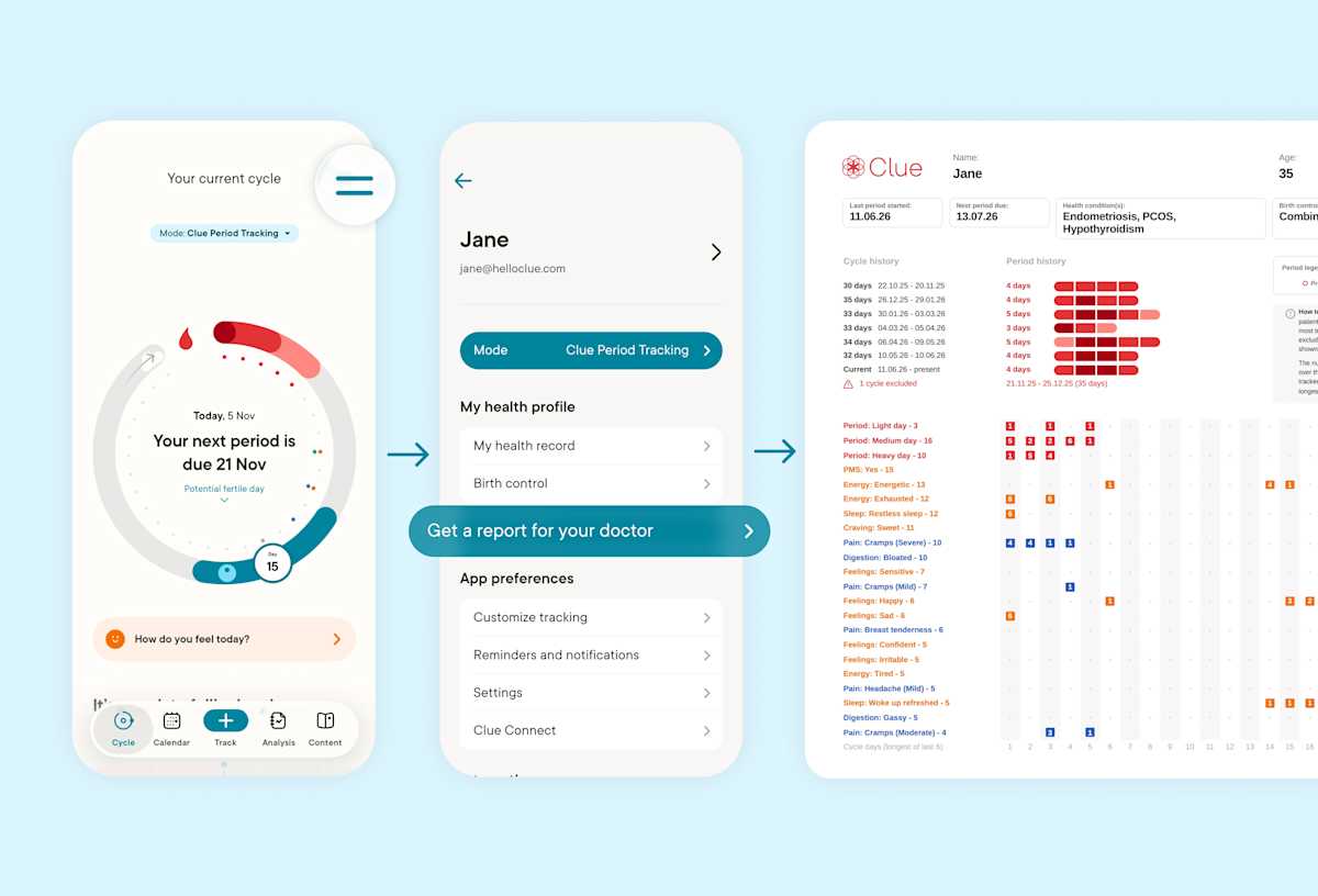 A preview of the Doctor's Report, which can be purchased in the Clue app