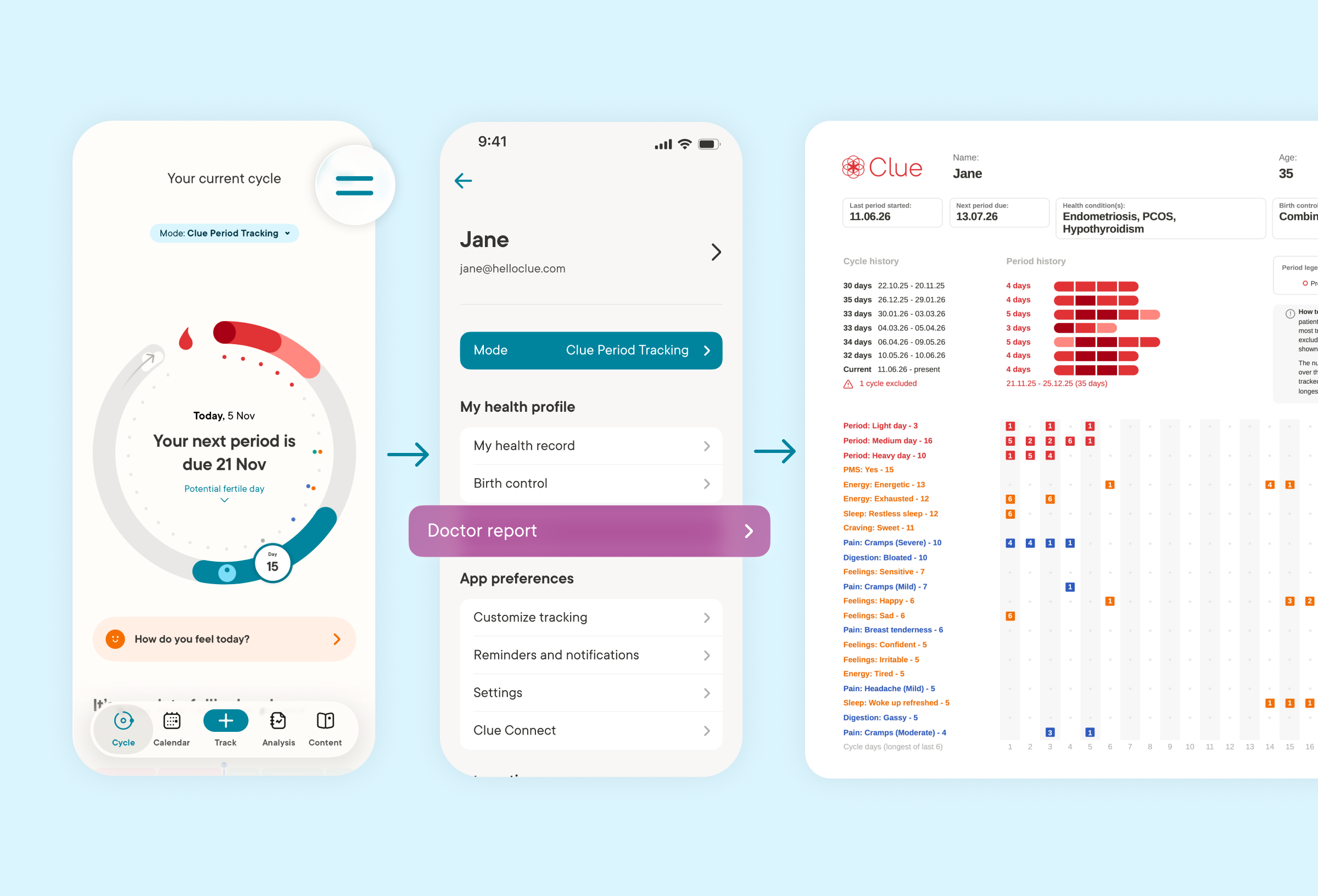 A preview of the Doctor's Report, which can be purchased in the Clue app