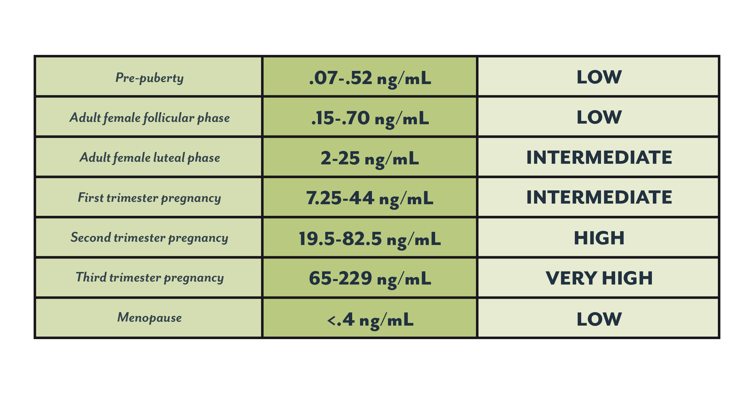 Perimenopause Hormone Levels Chart
