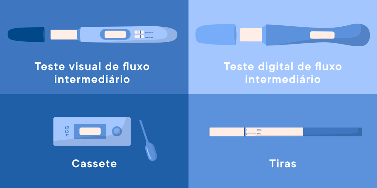 Quanto tempo você deve esperar para fazer um teste de gravidez?