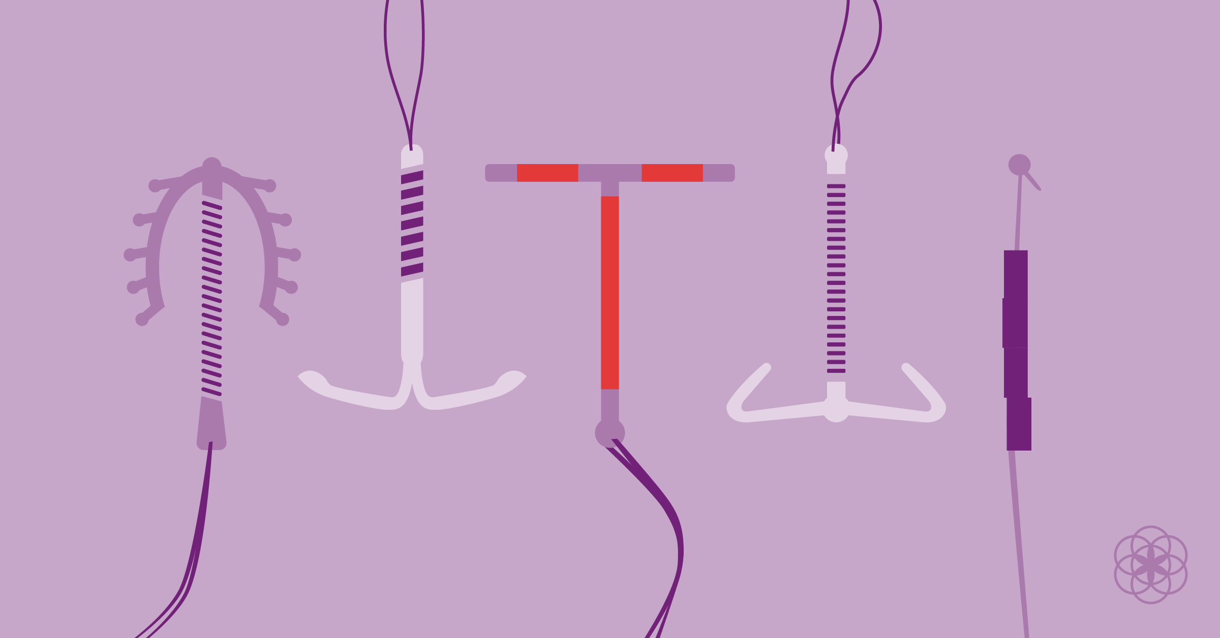 Copper IUD Side Effects & Reviews