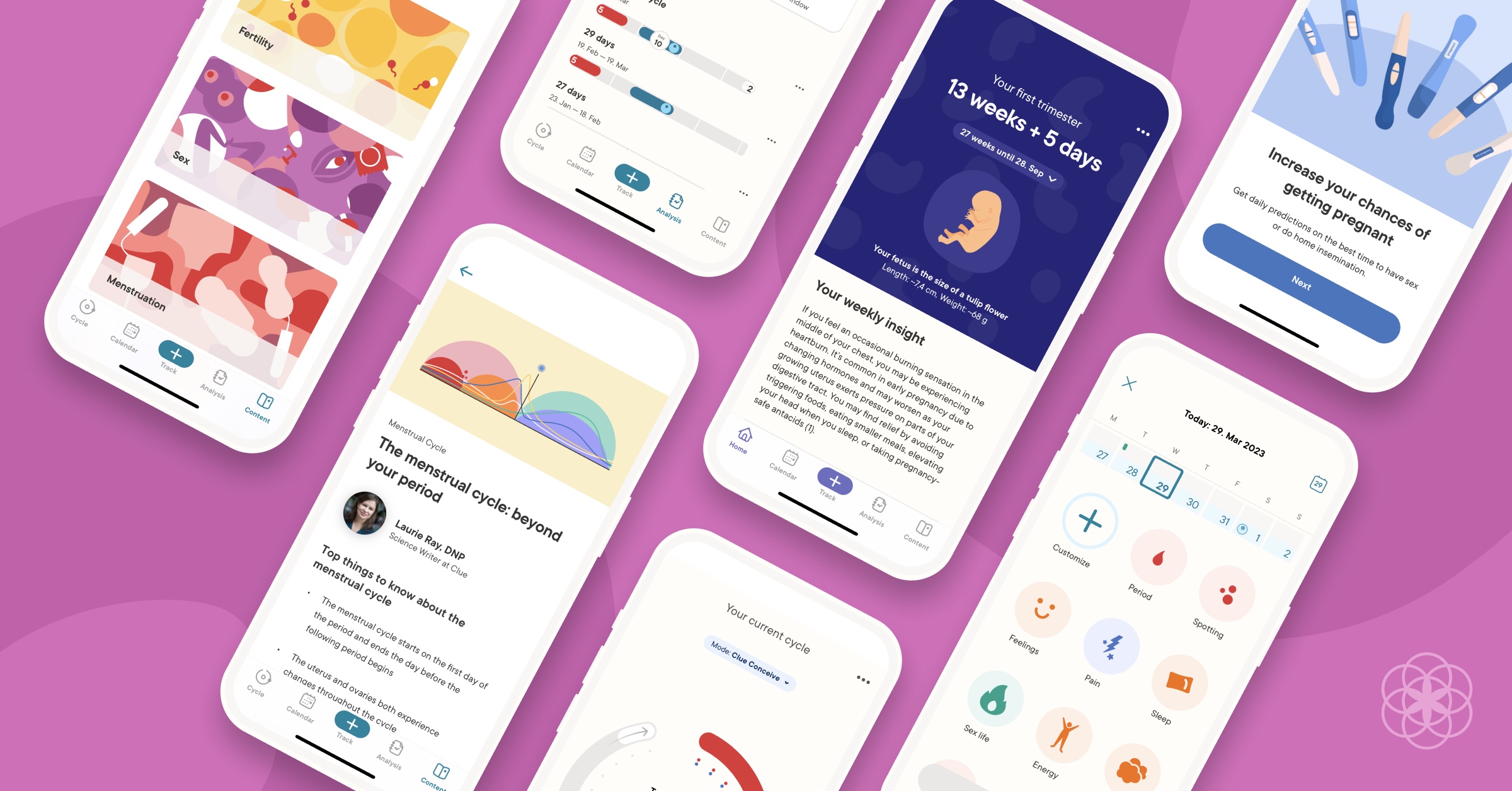 Clue Plus get the most out of your Clue app