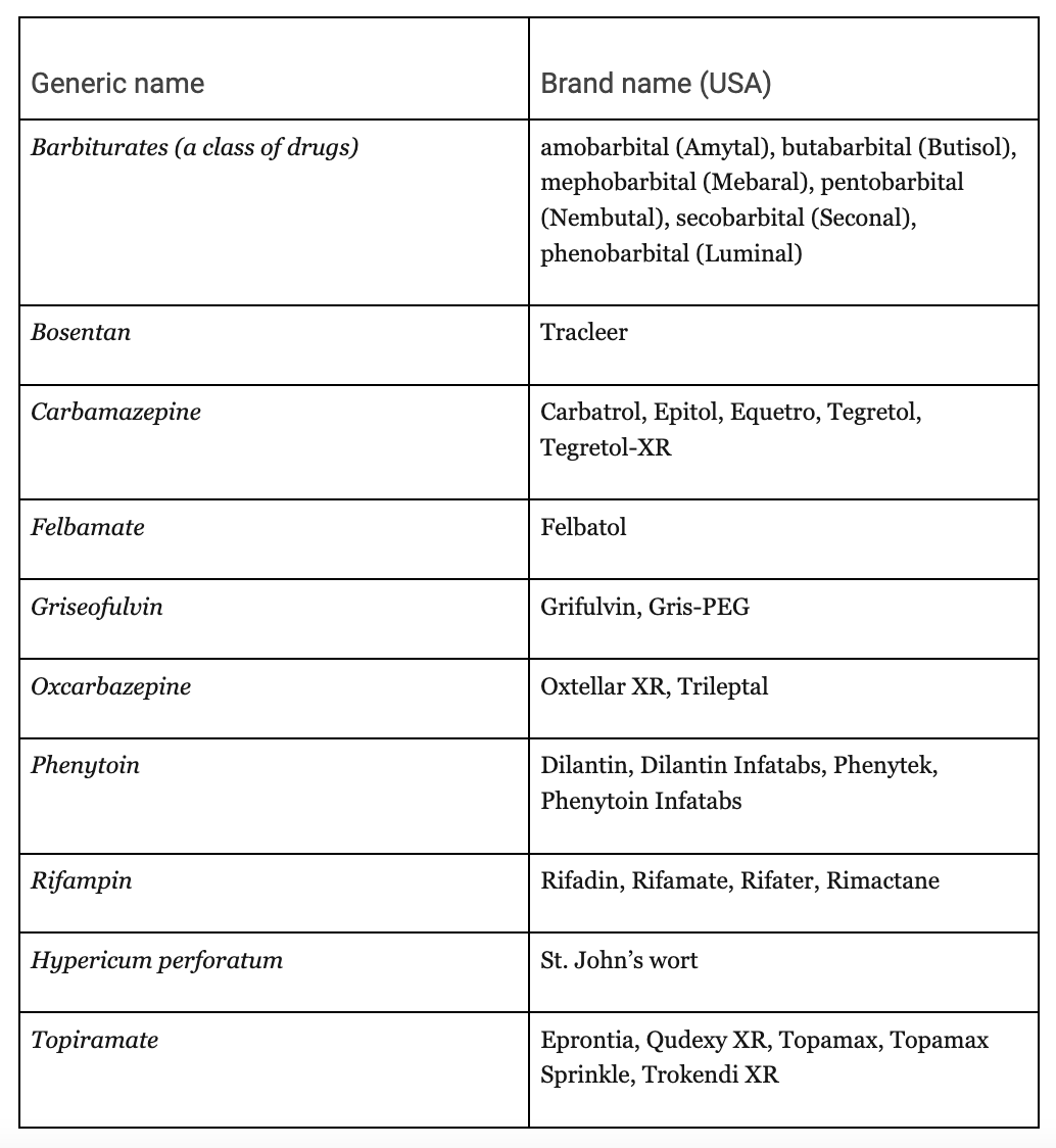The Morning After Pill Why the emergency contraception pill fails