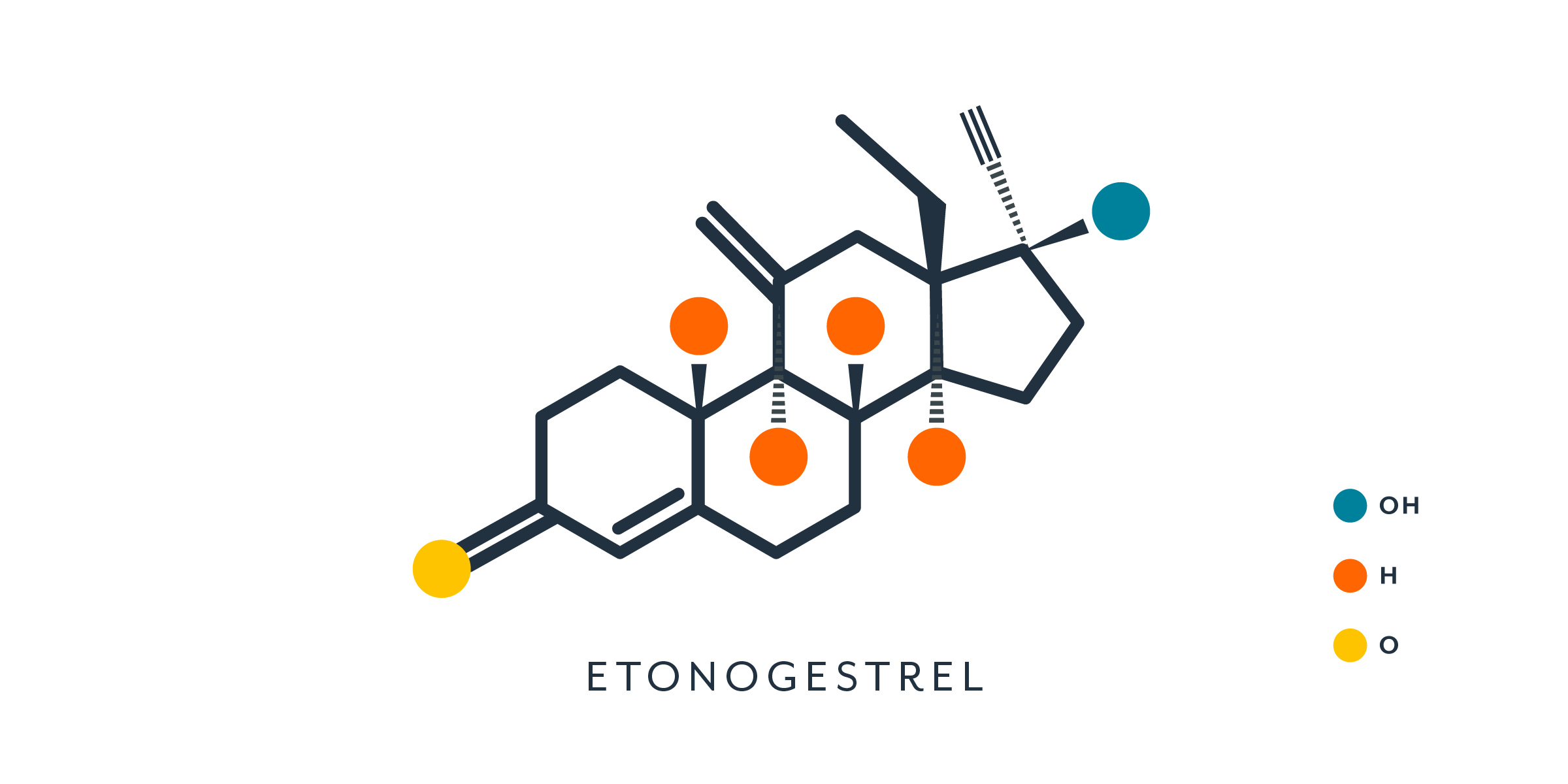 molecular structure of etonogestrel