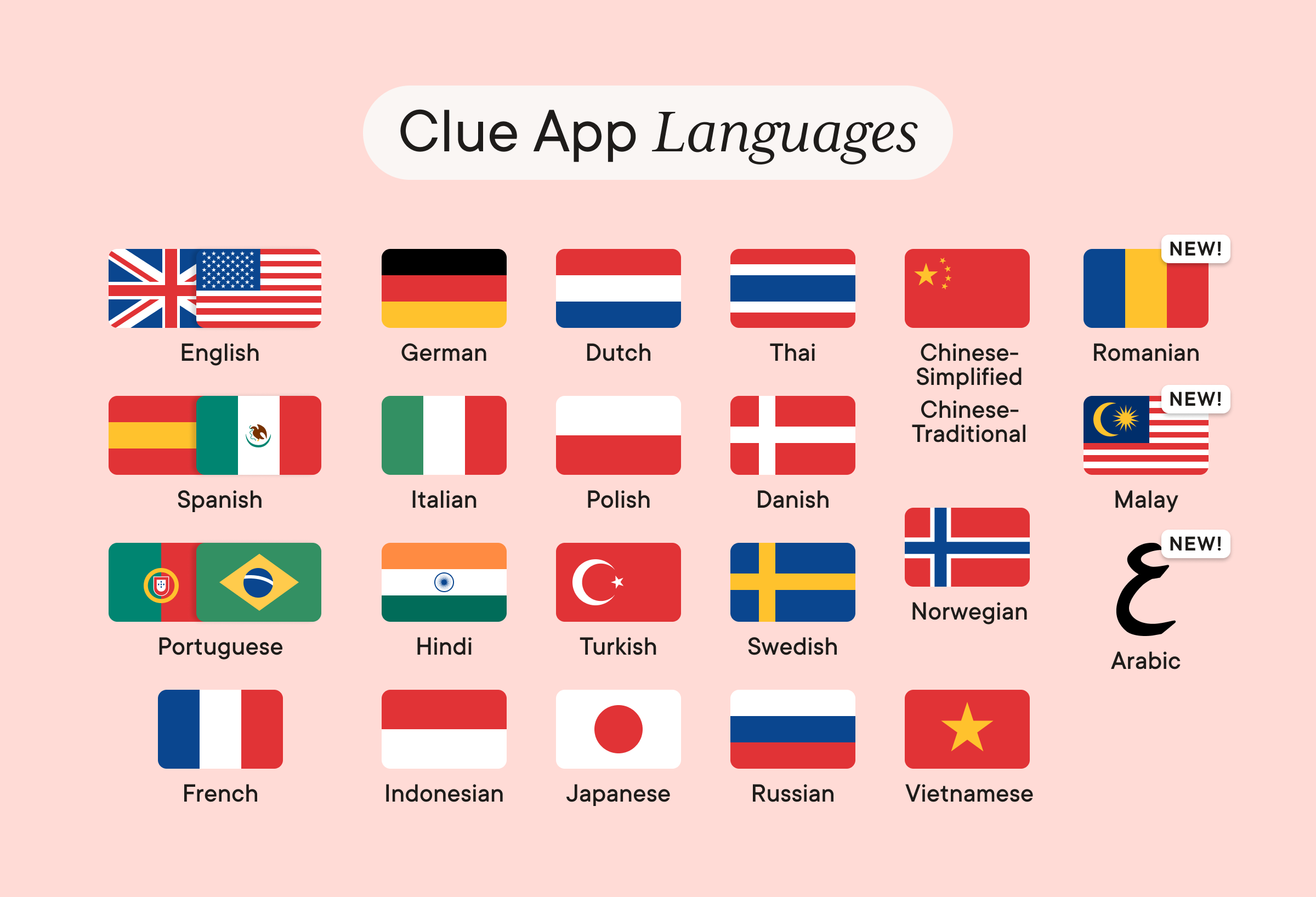 Design showing different flags to represent all the Clue app languages