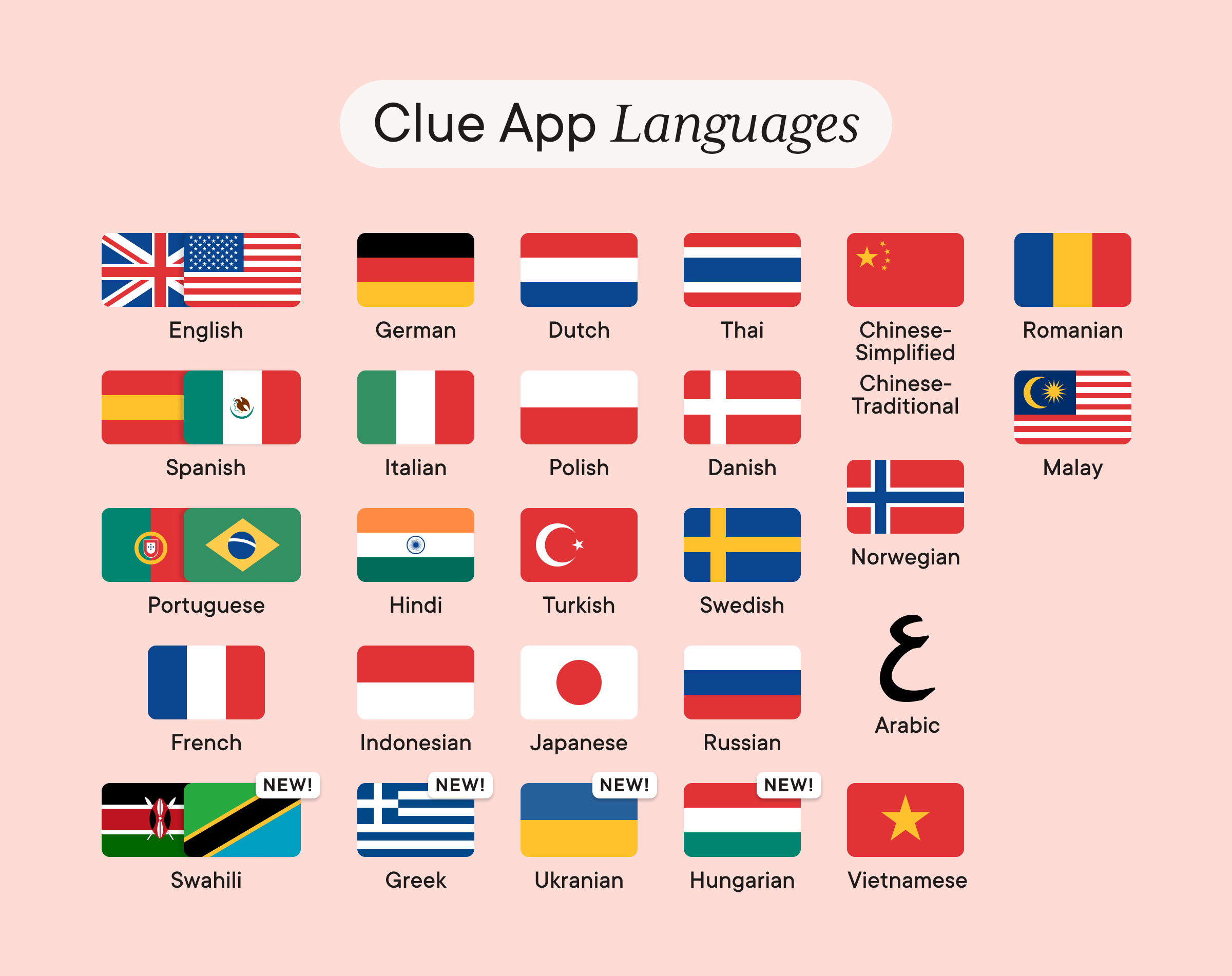 Design showing different flags to represent all the Clue app languages