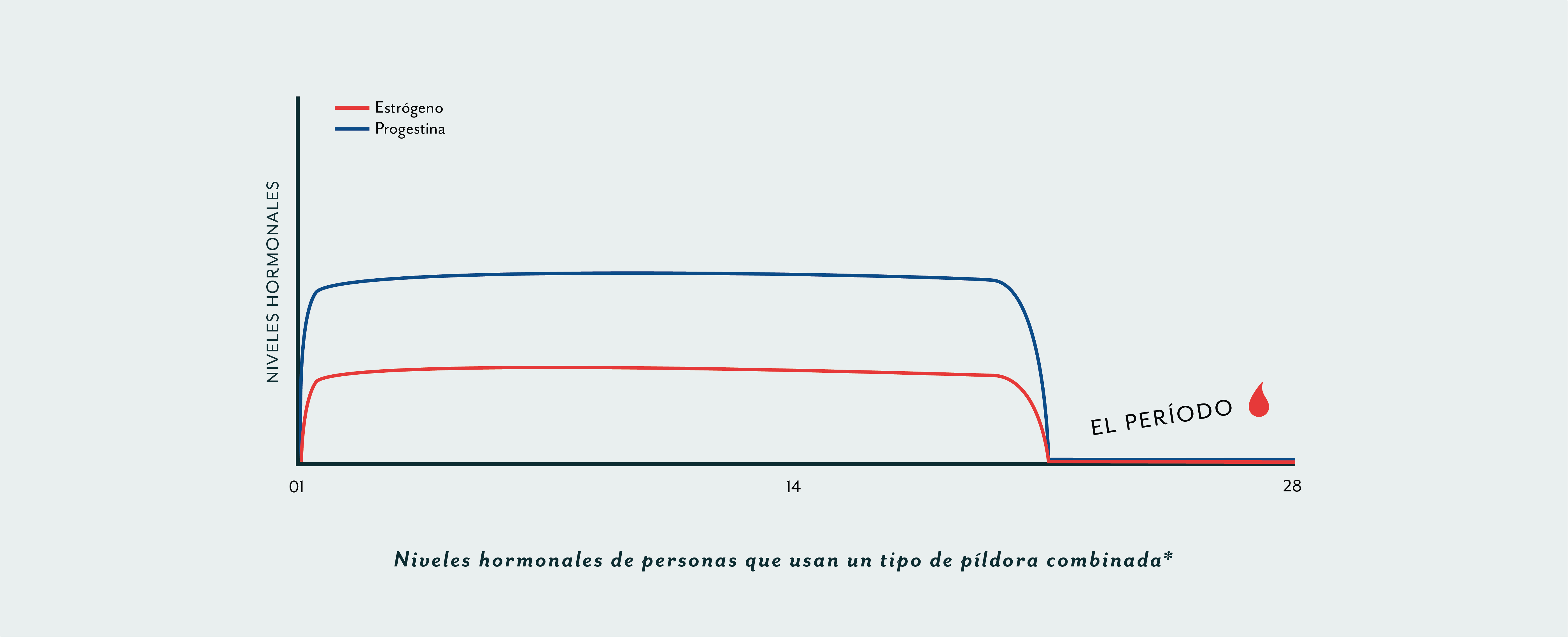 Hormone what s up people. Hormone Levels in the normal menstrual Cycle.