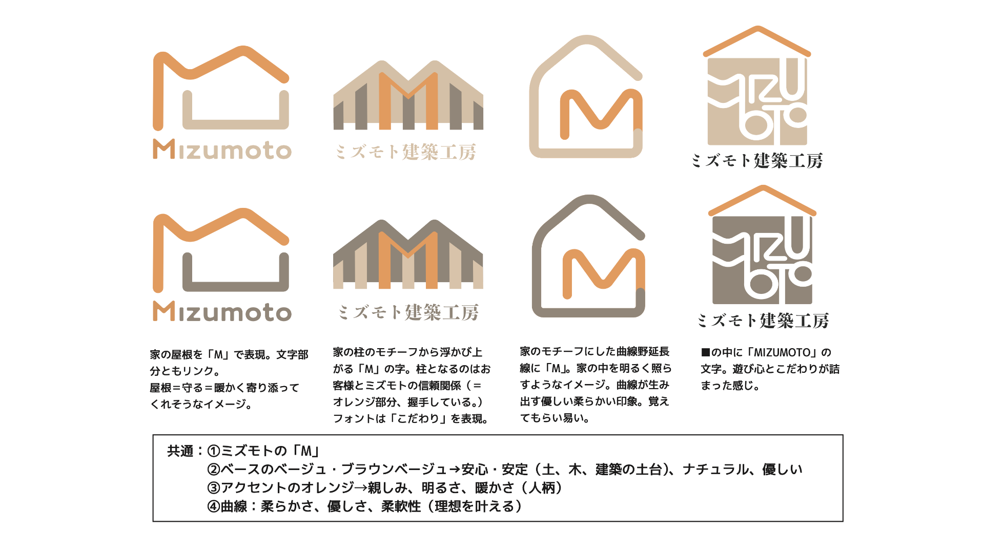 ミズモト建築工房様 ロゴデザイン初稿