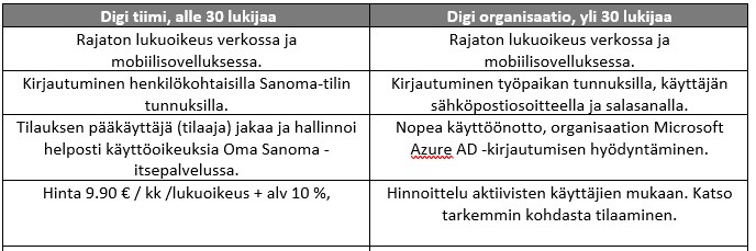 Oma Sanoma | Sanoman asiakastuki