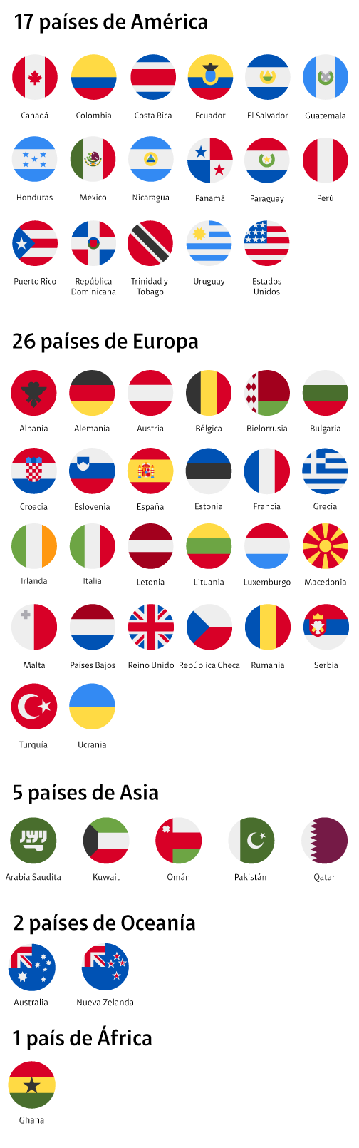 Países Roaming Claro