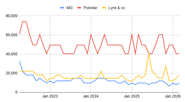 Utmanarna får uppmärksamhet - men har svårt att bygga långsiktigt intresse.