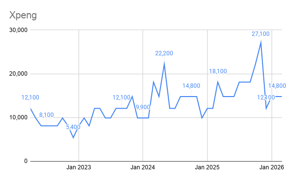 Kinesiska märken växer - men är fortfarande långt från mainstream.
