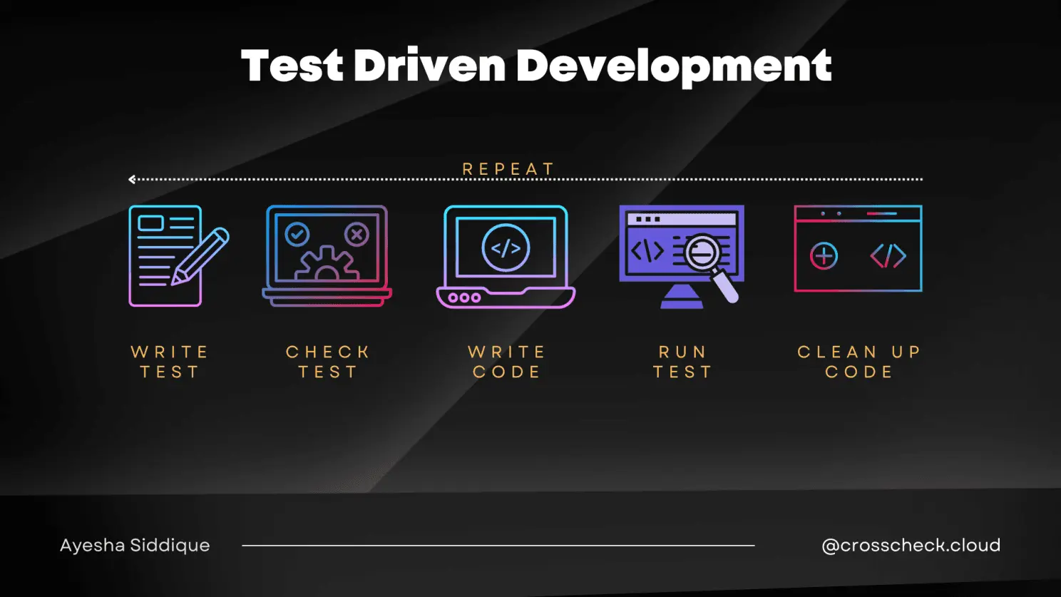 Test Driven Development (TDD)
