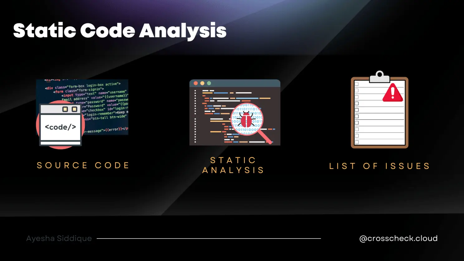 Static Code Analysis