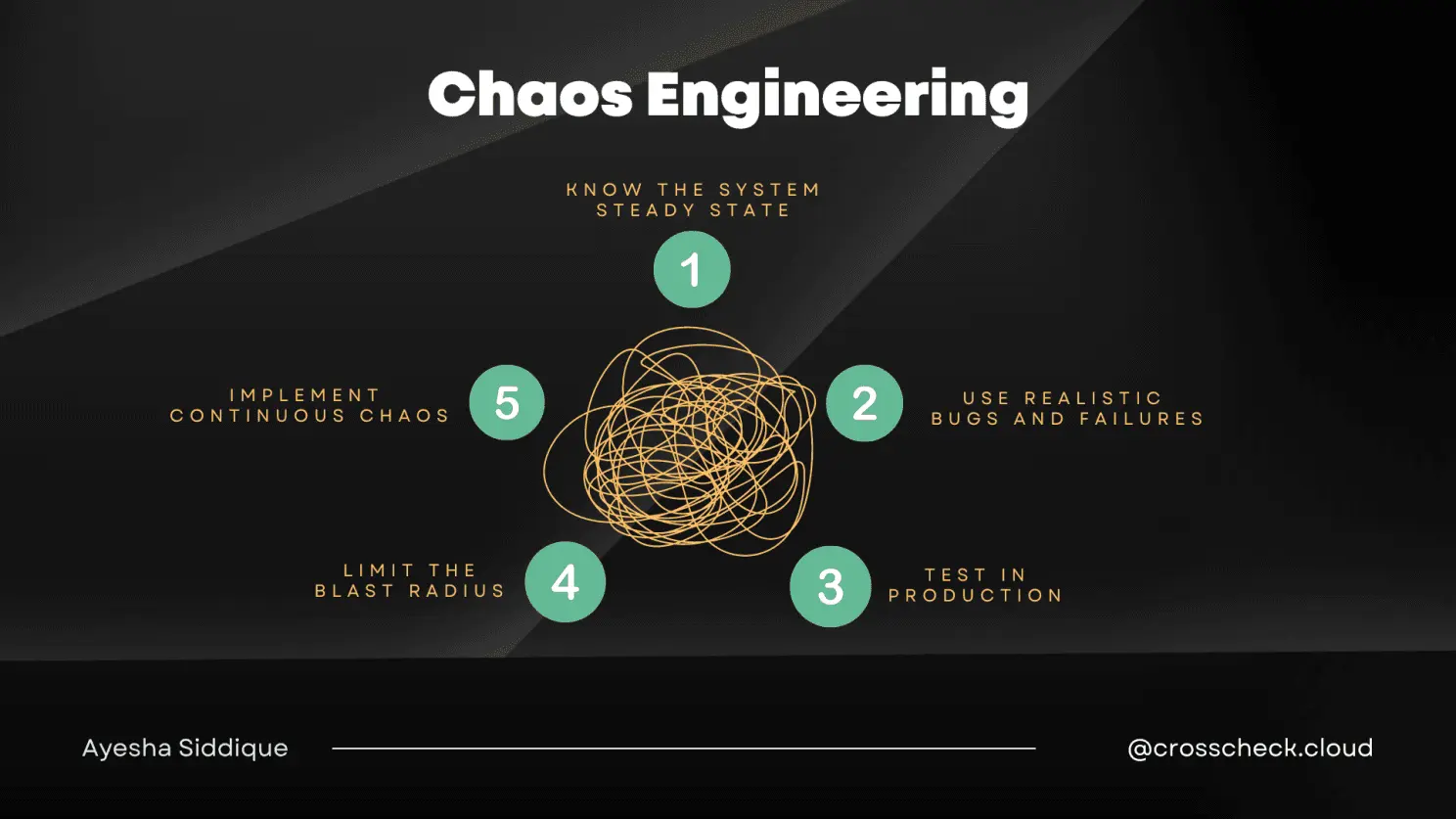 Chaos Engineering