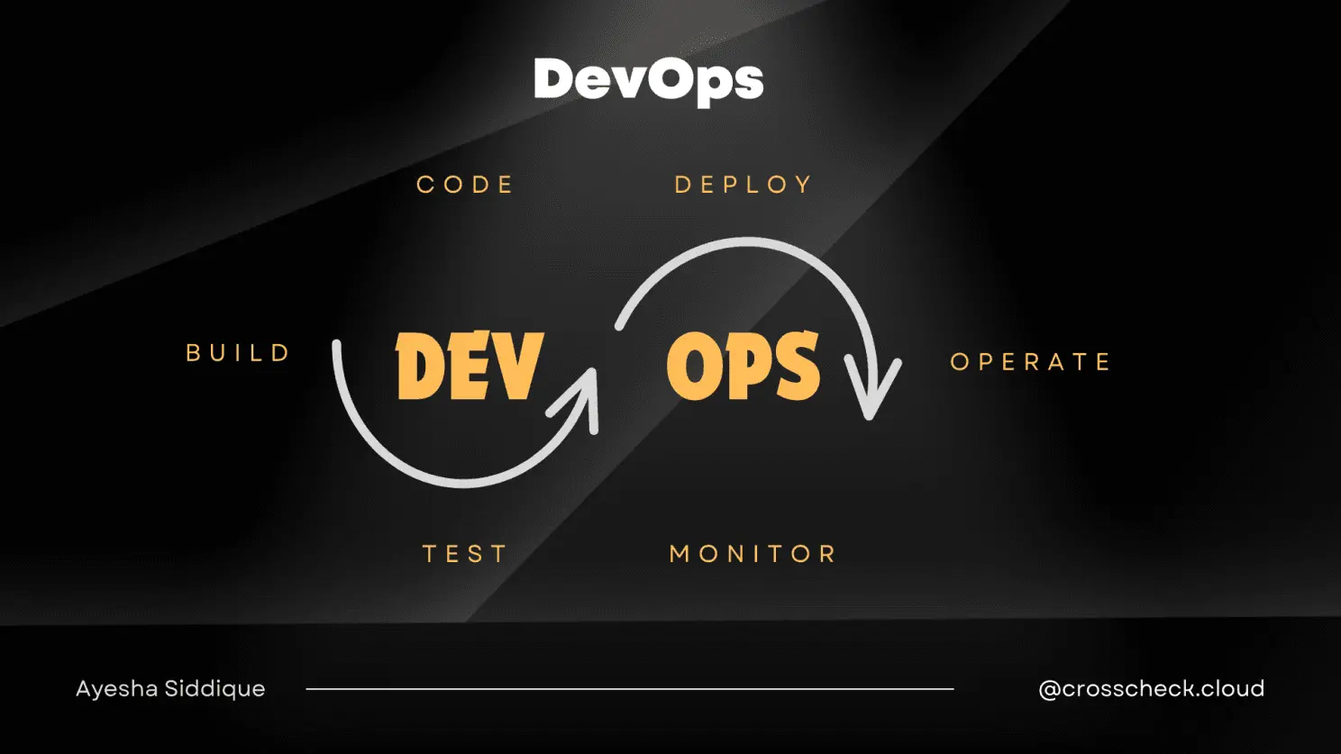 DevOps