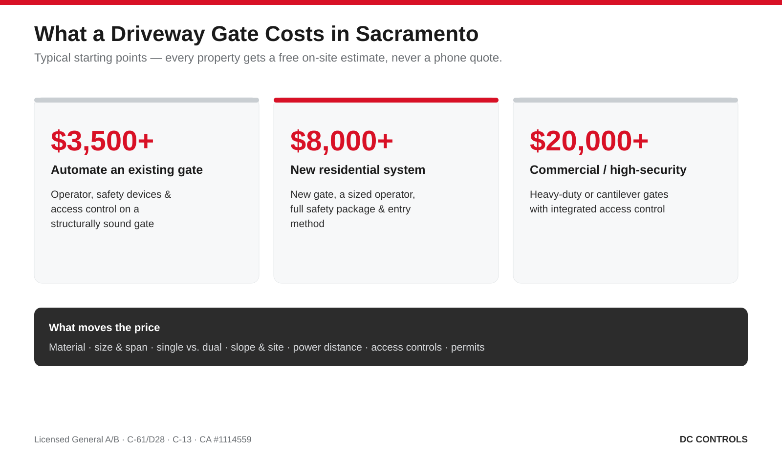 What a driveway gate costs in Sacramento: typical starting price tiers and what moves the price