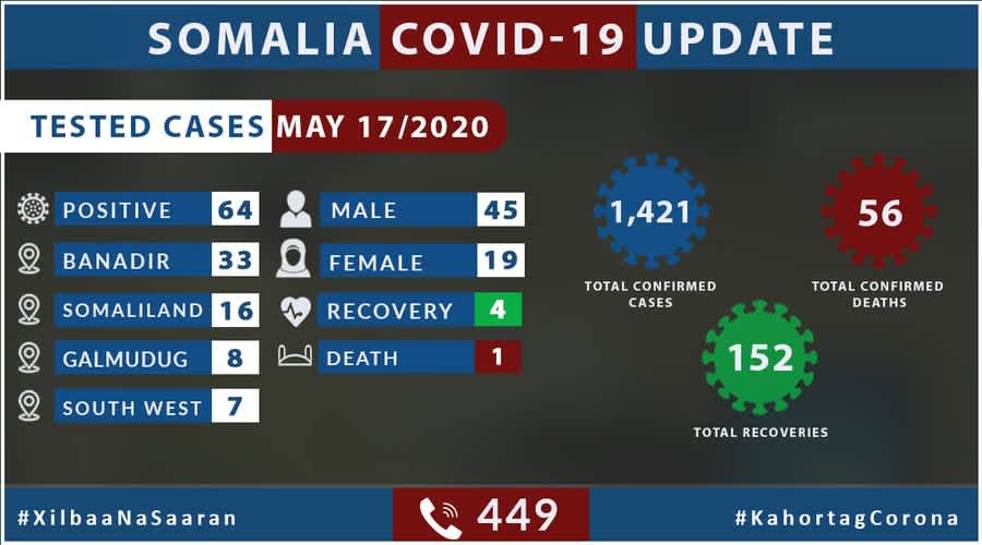 Covid-19 Update from Somalia Ministry of Health